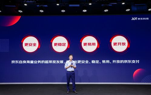 支付科技賦能產業數字化轉型 京東科技發布全景圖與三大解決方案