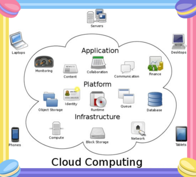 【OpenStack N版】——走進云計算時代的基石